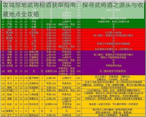 攻城掠地武将秘酒获取指南：探寻武将酒之源头与收藏地点全攻略