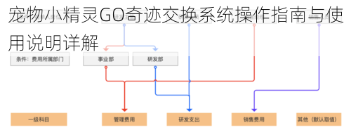 宠物小精灵GO奇迹交换系统操作指南与使用说明详解