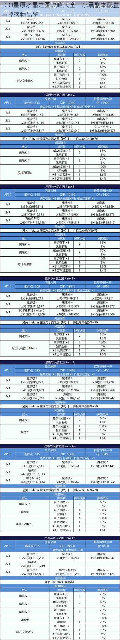 FGO星原水晶之国攻略大全：小黑副本配置与掉落物品览