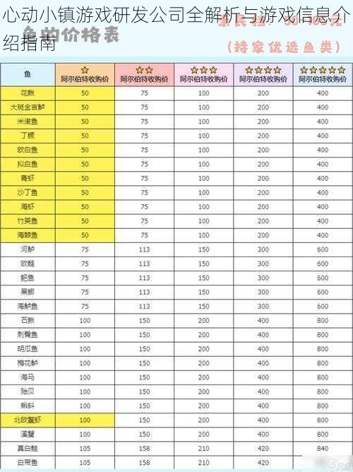 心动小镇游戏研发公司全解析与游戏信息介绍指南