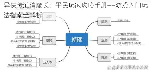 异侠传道消魔长：平民玩家攻略手册——游戏入门玩法指南全解析