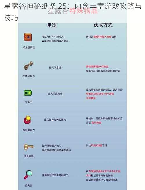 星露谷神秘纸条 25：内含丰富游戏攻略与技巧