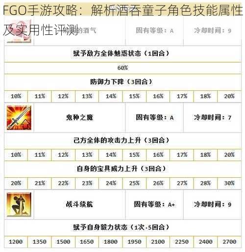 FGO手游攻略：解析酒吞童子角色技能属性及实用性评测