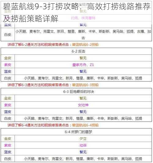 碧蓝航线9-3打捞攻略：高效打捞线路推荐及捞船策略详解