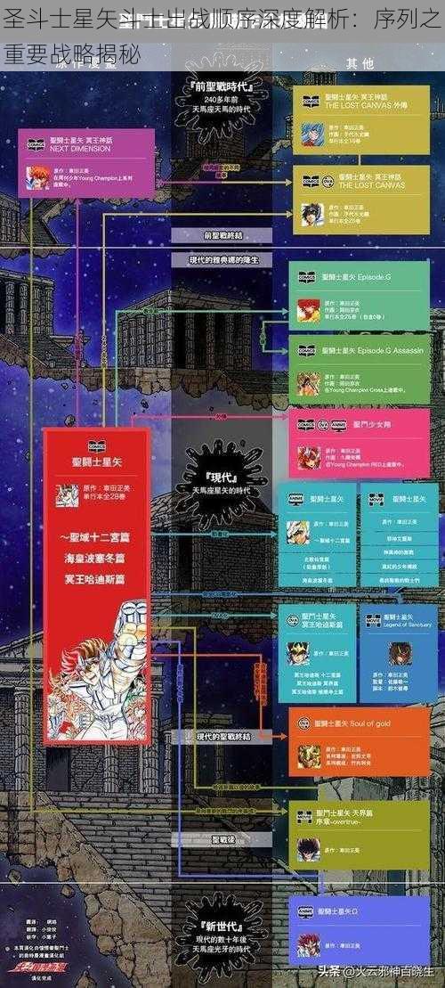 圣斗士星矢斗士出战顺序深度解析：序列之重要战略揭秘