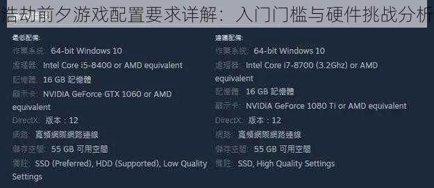 浩劫前夕游戏配置要求详解：入门门槛与硬件挑战分析