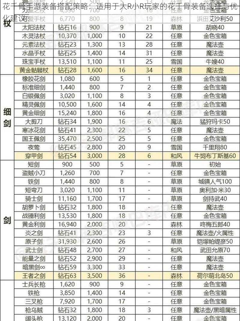 花千骨手游装备搭配策略：适用于大R小R玩家的花千骨装备选择与优化建议