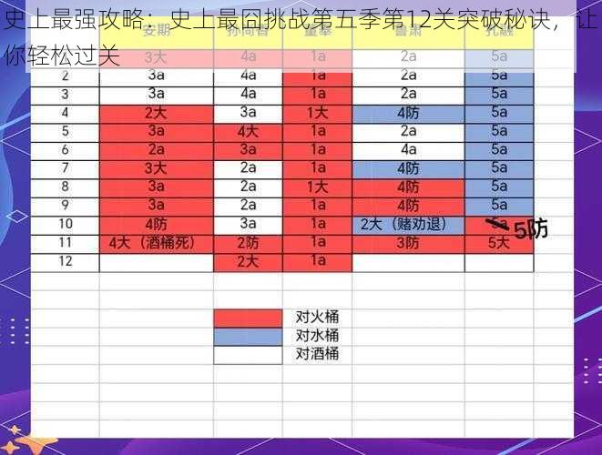 史上最强攻略：史上最囧挑战第五季第12关突破秘诀，让你轻松过关