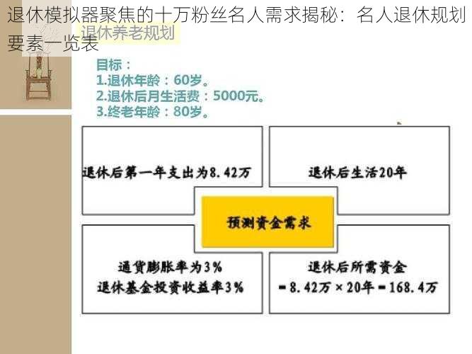 退休模拟器聚焦的十万粉丝名人需求揭秘：名人退休规划要素一览表