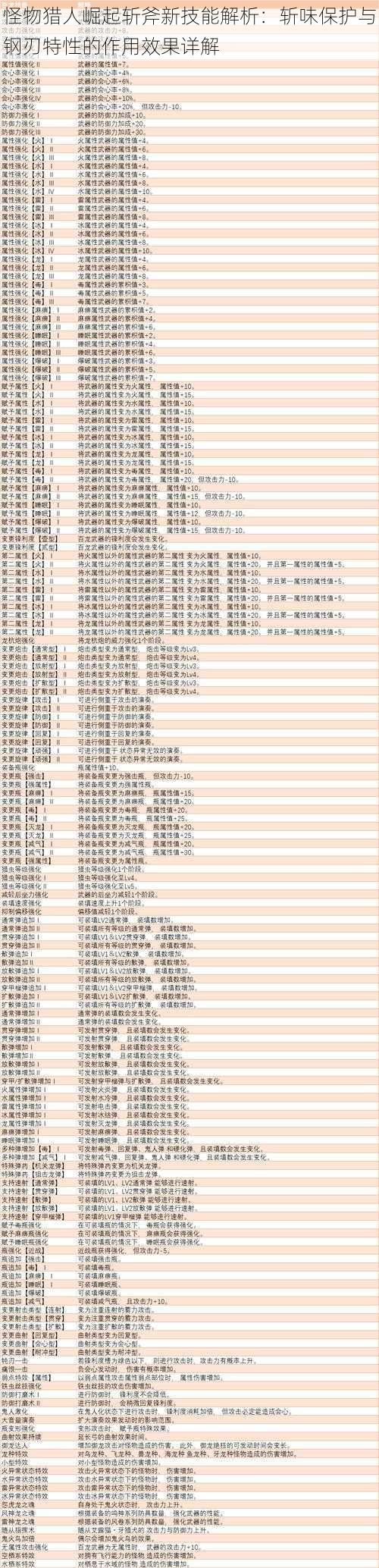 怪物猎人崛起斩斧新技能解析：斩味保护与钢刃特性的作用效果详解