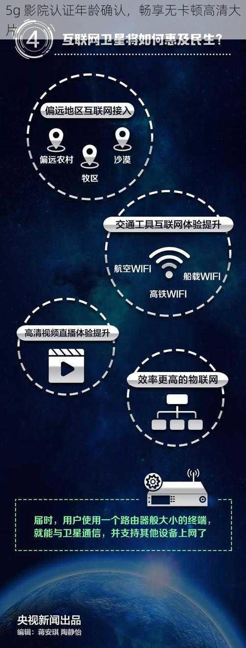 5g 影院认证年龄确认，畅享无卡顿高清大片