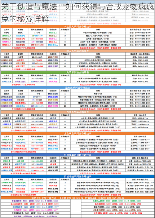 关于创造与魔法：如何获得与合成宠物疯疯兔的秘笈详解