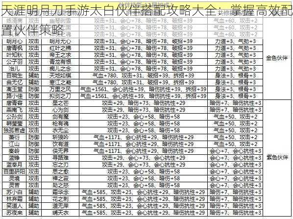 天涯明月刀手游太白伙伴搭配攻略大全：掌握高效配置伙伴策略