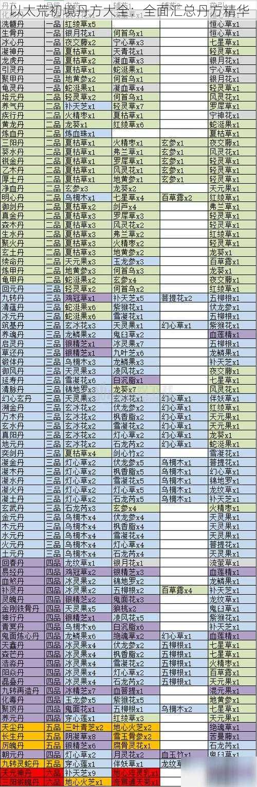 以太荒初境丹方大全：全面汇总丹方精华