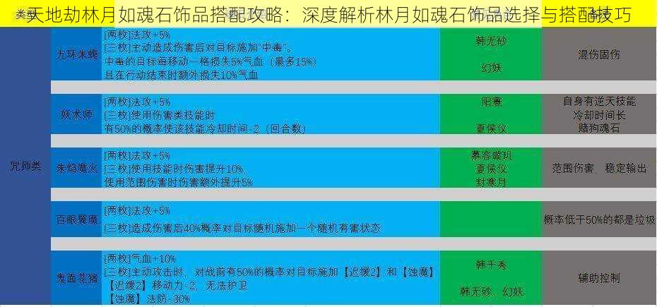 天地劫林月如魂石饰品搭配攻略：深度解析林月如魂石饰品选择与搭配技巧