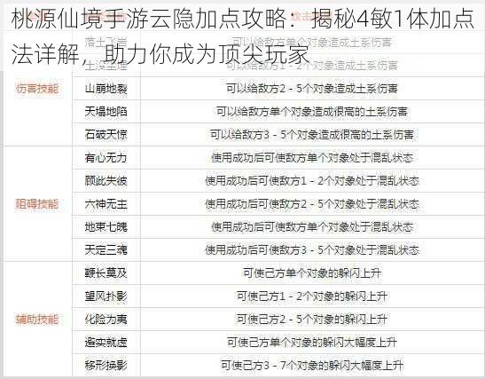 桃源仙境手游云隐加点攻略：揭秘4敏1体加点法详解，助力你成为顶尖玩家