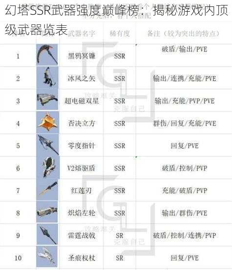 幻塔SSR武器强度巅峰榜：揭秘游戏内顶级武器览表