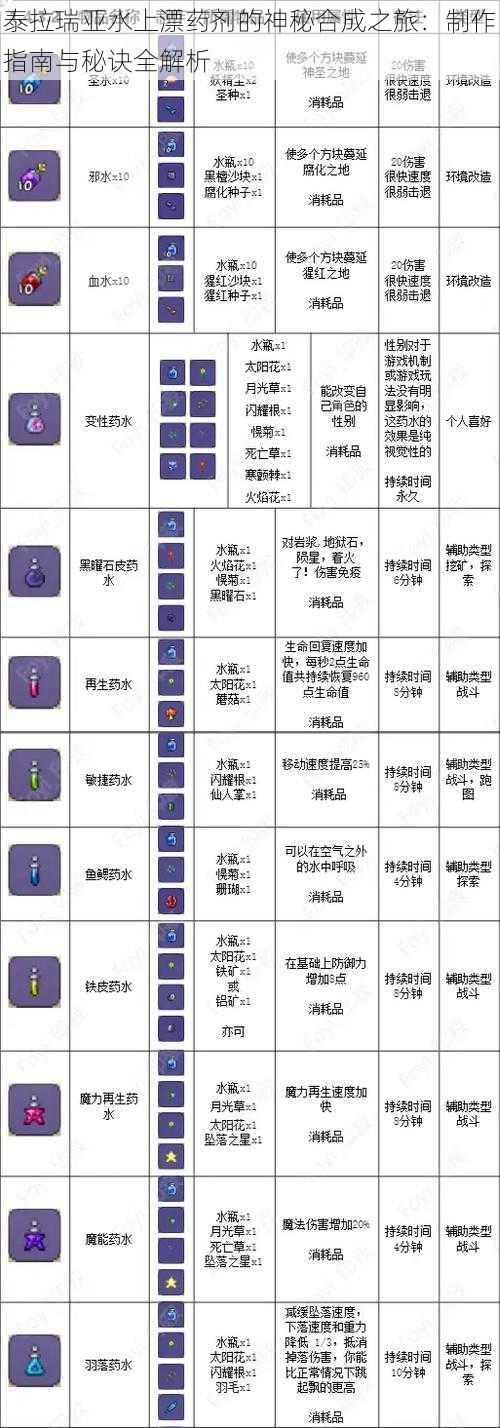 泰拉瑞亚水上漂药剂的神秘合成之旅：制作指南与秘诀全解析