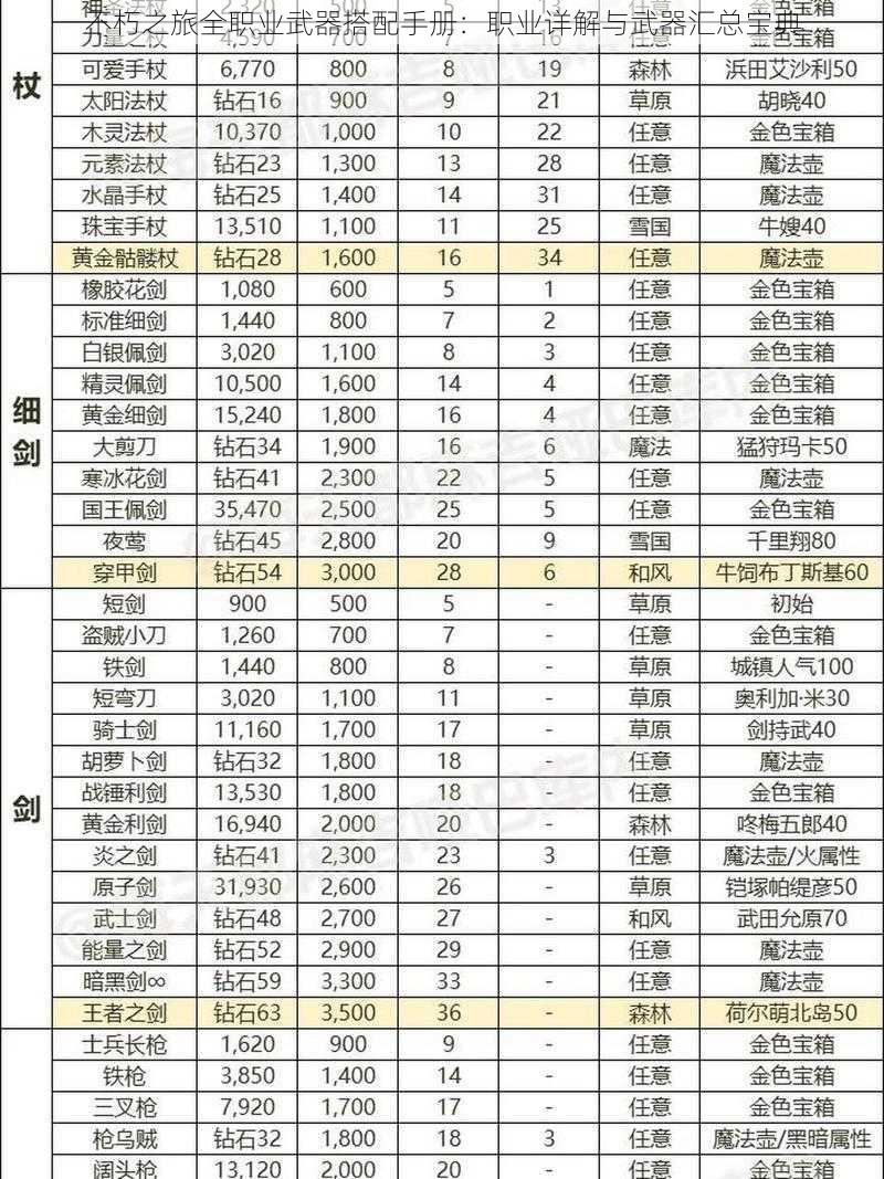 不朽之旅全职业武器搭配手册：职业详解与武器汇总宝典