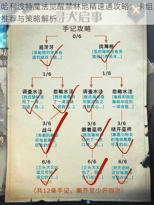 哈利波特魔法觉醒禁林地精速通攻略：卡组推荐与策略解析