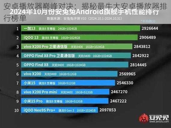 安卓播放器巅峰对决：揭秘最牛大安卓播放器排行榜单