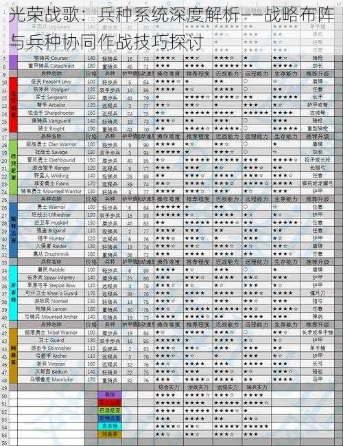 光荣战歌：兵种系统深度解析——战略布阵与兵种协同作战技巧探讨