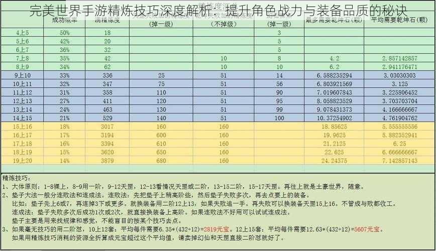 完美世界手游精炼技巧深度解析：提升角色战力与装备品质的秘诀