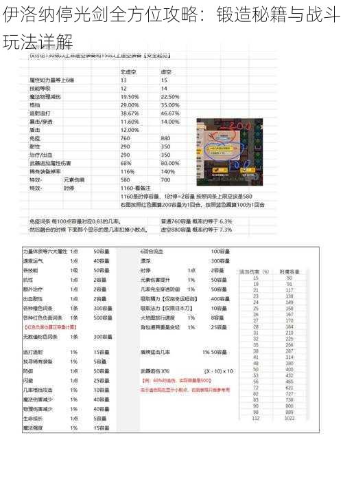 伊洛纳停光剑全方位攻略：锻造秘籍与战斗玩法详解