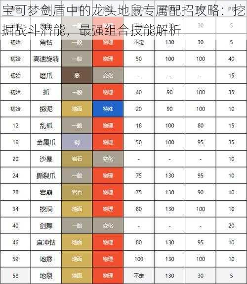 宝可梦剑盾中的龙头地鼠专属配招攻略：挖掘战斗潜能，最强组合技能解析