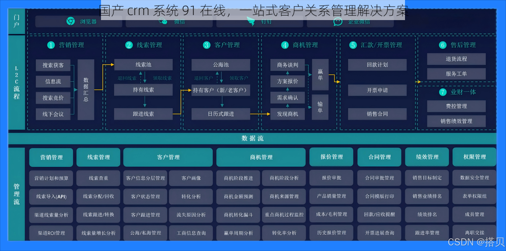 国产 crm 系统 91 在线，一站式客户关系管理解决方案