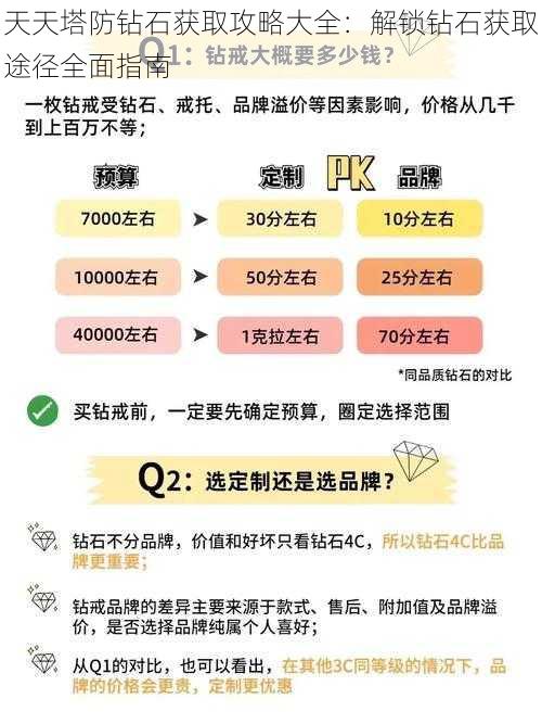 天天塔防钻石获取攻略大全：解锁钻石获取途径全面指南