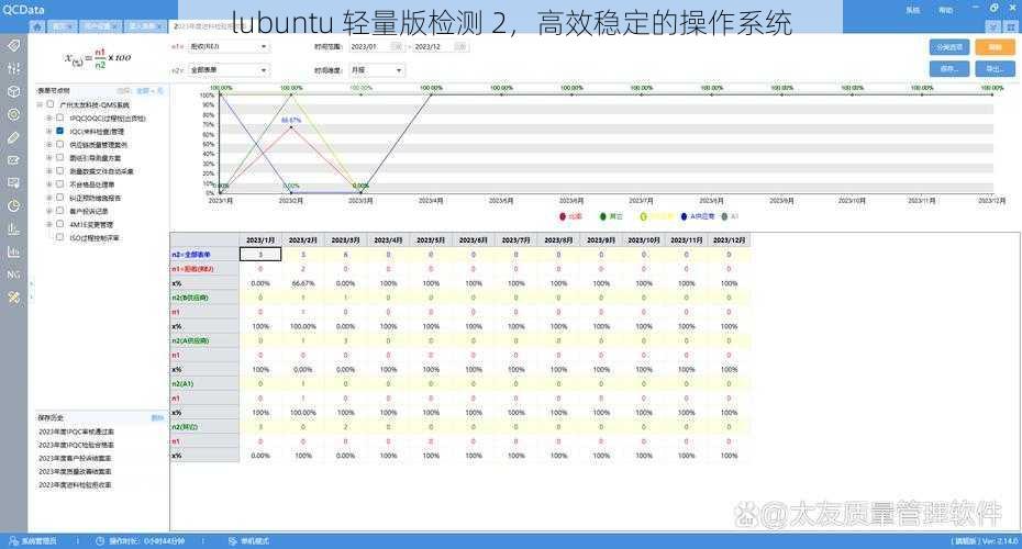 lubuntu 轻量版检测 2，高效稳定的操作系统