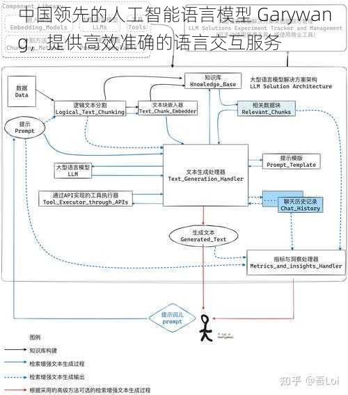 中国领先的人工智能语言模型 Garywang，提供高效准确的语言交互服务