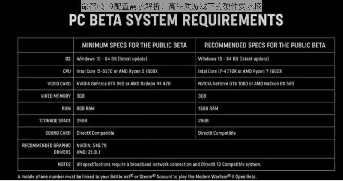 使命召唤19配置需求解析：高品质游戏下的硬件要求探讨