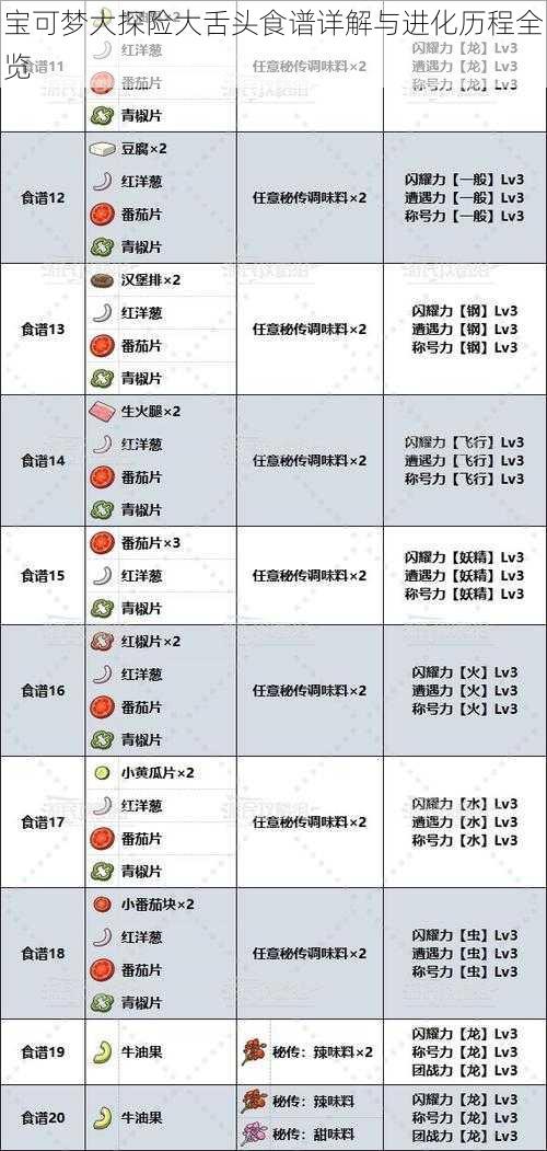 宝可梦大探险大舌头食谱详解与进化历程全览