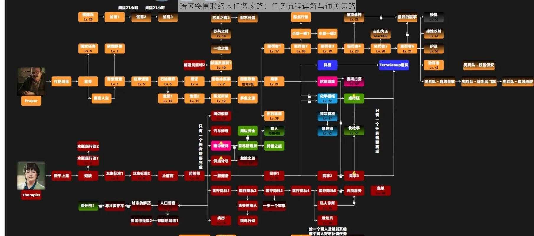 暗区突围联络人任务攻略：任务流程详解与通关策略