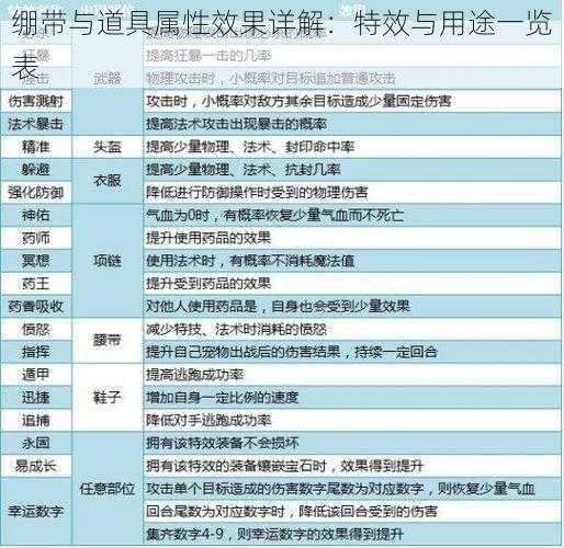 绷带与道具属性效果详解：特效与用途一览表