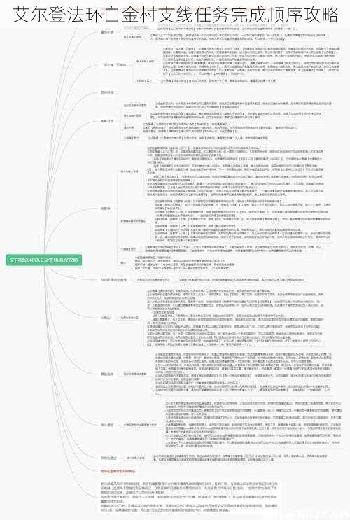 艾尔登法环白金村支线任务完成顺序攻略