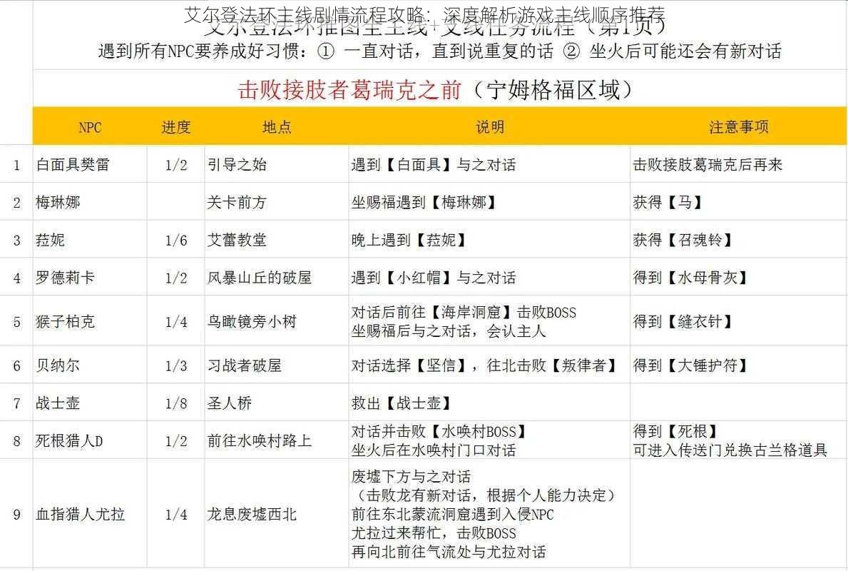 艾尔登法环主线剧情流程攻略：深度解析游戏主线顺序推荐