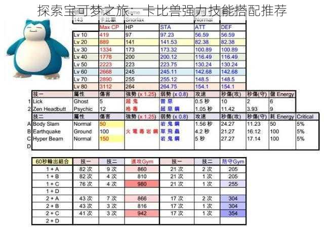 探索宝可梦之旅：卡比兽强力技能搭配推荐