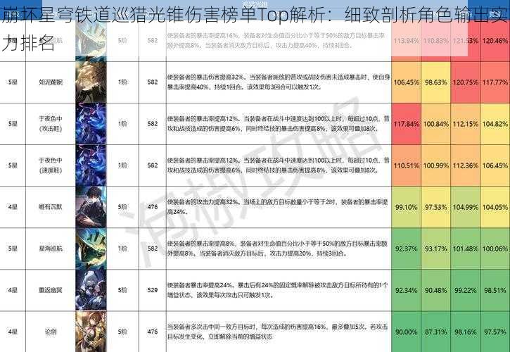 崩坏星穹铁道巡猎光锥伤害榜单Top解析：细致剖析角色输出实力排名