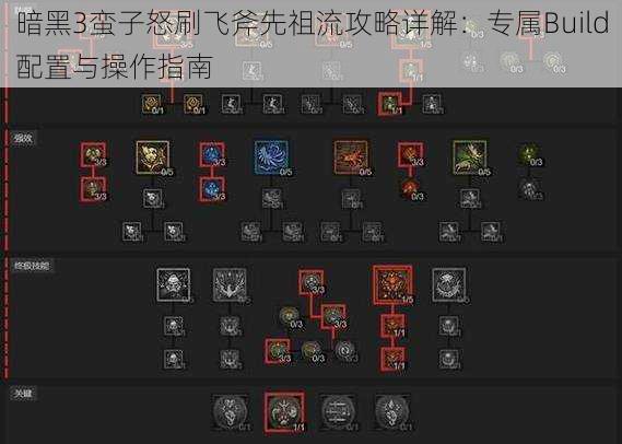 暗黑3蛮子怒刷飞斧先祖流攻略详解：专属Build配置与操作指南