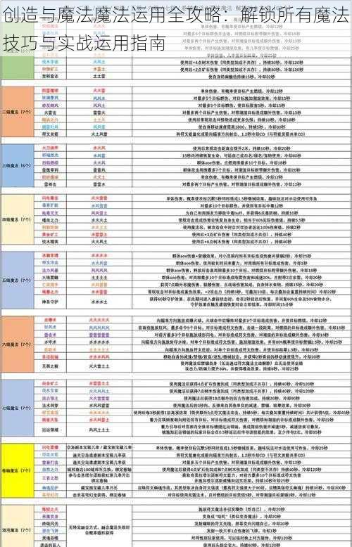 创造与魔法魔法运用全攻略：解锁所有魔法技巧与实战运用指南