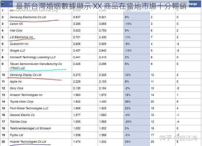 最新台灣婚姻數據顯示 XX 商品在當地市場十分暢銷