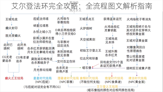 艾尔登法环完全攻略：全流程图文解析指南