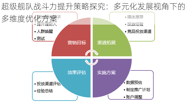 超级舰队战斗力提升策略探究：多元化发展视角下的多维度优化方案