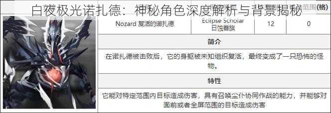 白夜极光诺扎德：神秘角色深度解析与背景揭秘