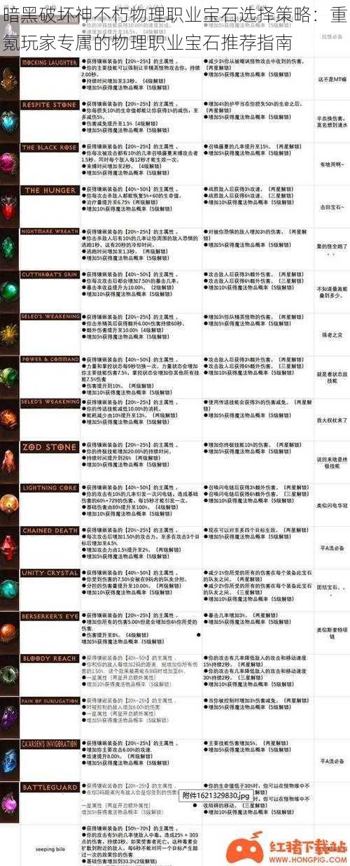 暗黑破坏神不朽物理职业宝石选择策略：重氪玩家专属的物理职业宝石推荐指南