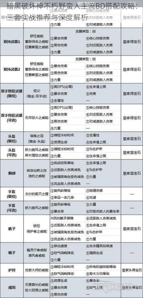 暗黑破坏神不朽野蛮人主流BD搭配攻略：三套实战推荐与深度解析