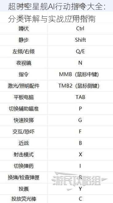 超时空星舰AI行动指令大全：分类详解与实战应用指南